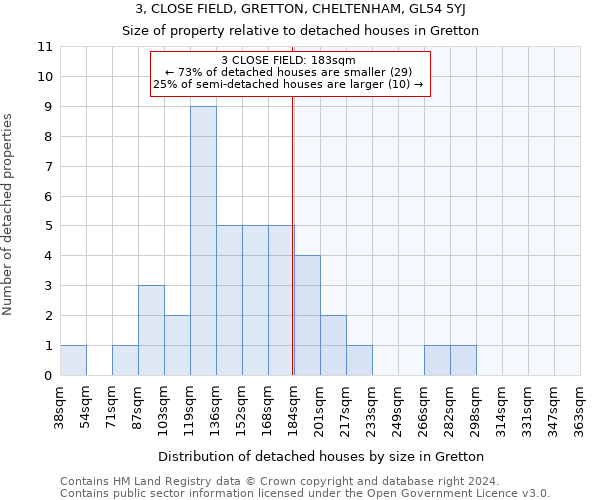 3, CLOSE FIELD, GRETTON, CHELTENHAM, GL54 5YJ: Size of property relative to detached houses in Gretton