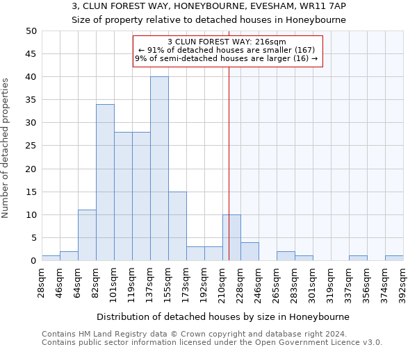 3, CLUN FOREST WAY, HONEYBOURNE, EVESHAM, WR11 7AP: Size of property relative to detached houses in Honeybourne