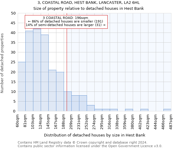 3, COASTAL ROAD, HEST BANK, LANCASTER, LA2 6HL: Size of property relative to detached houses in Hest Bank