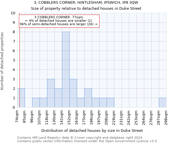 3, COBBLERS CORNER, HINTLESHAM, IPSWICH, IP8 3QW: Size of property relative to detached houses in Duke Street