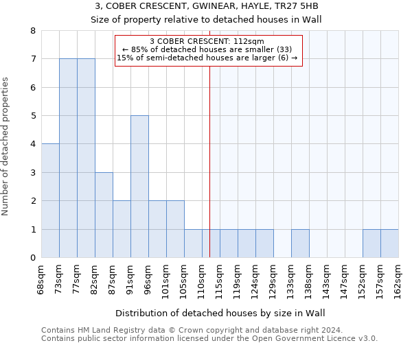3, COBER CRESCENT, GWINEAR, HAYLE, TR27 5HB: Size of property relative to detached houses in Wall