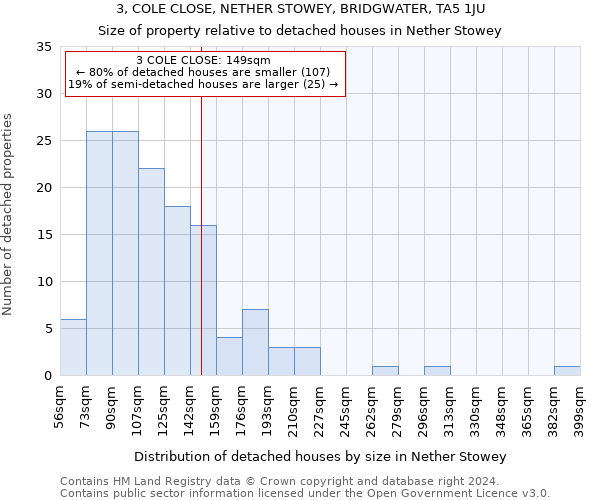 3, COLE CLOSE, NETHER STOWEY, BRIDGWATER, TA5 1JU: Size of property relative to detached houses in Nether Stowey