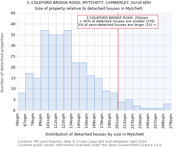 3, COLEFORD BRIDGE ROAD, MYTCHETT, CAMBERLEY, GU16 6DH: Size of property relative to detached houses in Mytchett