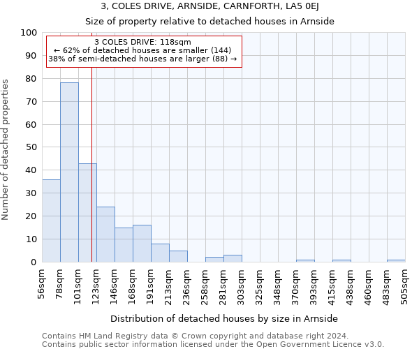 3, COLES DRIVE, ARNSIDE, CARNFORTH, LA5 0EJ: Size of property relative to detached houses in Arnside