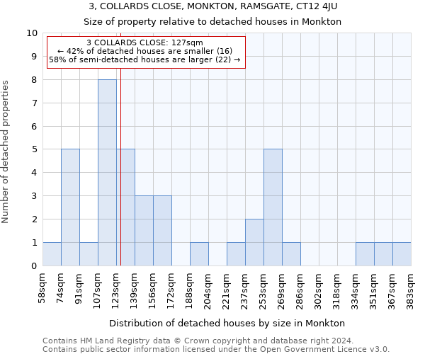 3, COLLARDS CLOSE, MONKTON, RAMSGATE, CT12 4JU: Size of property relative to detached houses in Monkton