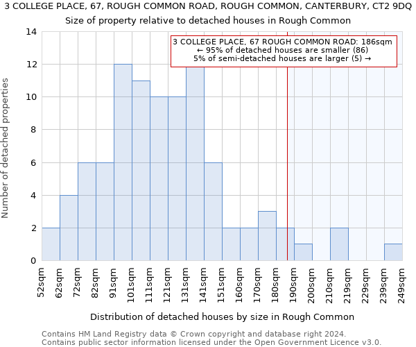 3 COLLEGE PLACE, 67, ROUGH COMMON ROAD, ROUGH COMMON, CANTERBURY, CT2 9DQ: Size of property relative to detached houses in Rough Common