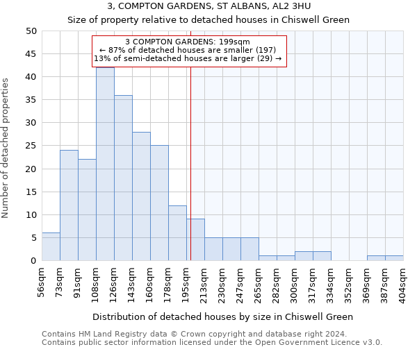 3, COMPTON GARDENS, ST ALBANS, AL2 3HU: Size of property relative to detached houses in Chiswell Green