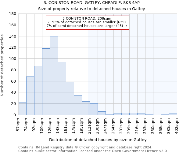 3, CONISTON ROAD, GATLEY, CHEADLE, SK8 4AP: Size of property relative to detached houses in Gatley