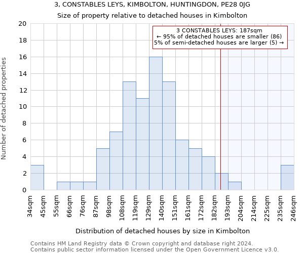 3, CONSTABLES LEYS, KIMBOLTON, HUNTINGDON, PE28 0JG: Size of property relative to detached houses in Kimbolton