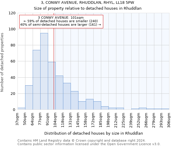 3, CONWY AVENUE, RHUDDLAN, RHYL, LL18 5PW: Size of property relative to detached houses in Rhuddlan