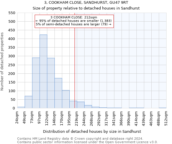 3, COOKHAM CLOSE, SANDHURST, GU47 9RT: Size of property relative to detached houses in Sandhurst