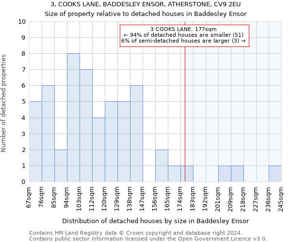 3, COOKS LANE, BADDESLEY ENSOR, ATHERSTONE, CV9 2EU: Size of property relative to detached houses in Baddesley Ensor