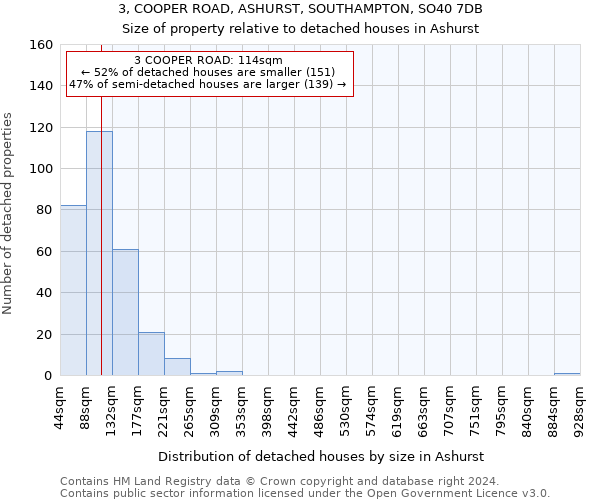 3, COOPER ROAD, ASHURST, SOUTHAMPTON, SO40 7DB: Size of property relative to detached houses in Ashurst