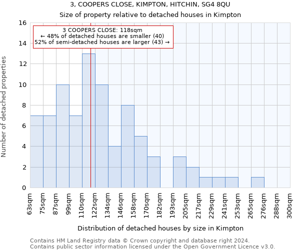 3, COOPERS CLOSE, KIMPTON, HITCHIN, SG4 8QU: Size of property relative to detached houses in Kimpton