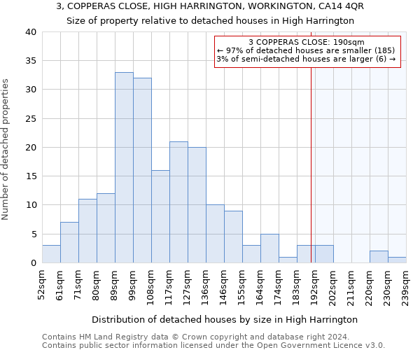 3, COPPERAS CLOSE, HIGH HARRINGTON, WORKINGTON, CA14 4QR: Size of property relative to detached houses in High Harrington