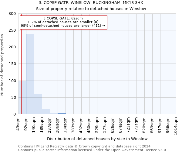 3, COPSE GATE, WINSLOW, BUCKINGHAM, MK18 3HX: Size of property relative to detached houses in Winslow