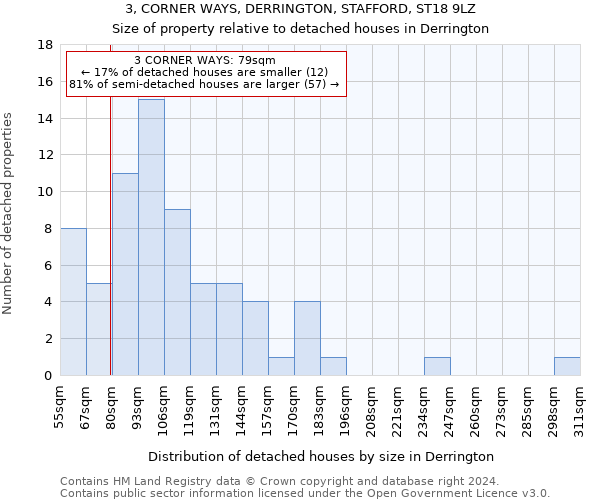 3, CORNER WAYS, DERRINGTON, STAFFORD, ST18 9LZ: Size of property relative to detached houses in Derrington