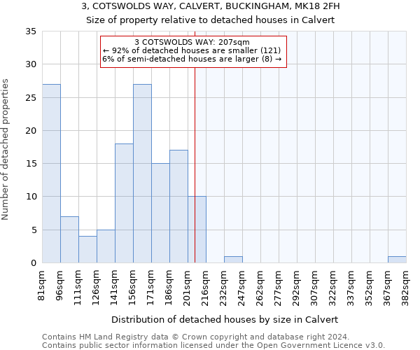 3, COTSWOLDS WAY, CALVERT, BUCKINGHAM, MK18 2FH: Size of property relative to detached houses in Calvert