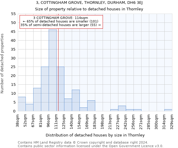 3, COTTINGHAM GROVE, THORNLEY, DURHAM, DH6 3EJ: Size of property relative to detached houses in Thornley