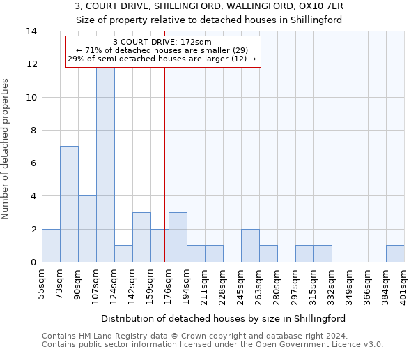 3, COURT DRIVE, SHILLINGFORD, WALLINGFORD, OX10 7ER: Size of property relative to detached houses in Shillingford