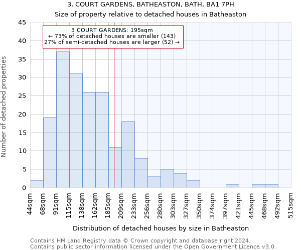 3, COURT GARDENS, BATHEASTON, BATH, BA1 7PH: Size of property relative to detached houses in Batheaston