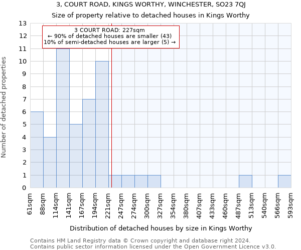 3, COURT ROAD, KINGS WORTHY, WINCHESTER, SO23 7QJ: Size of property relative to detached houses in Kings Worthy