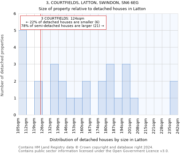 3, COURTFIELDS, LATTON, SWINDON, SN6 6EG: Size of property relative to detached houses in Latton