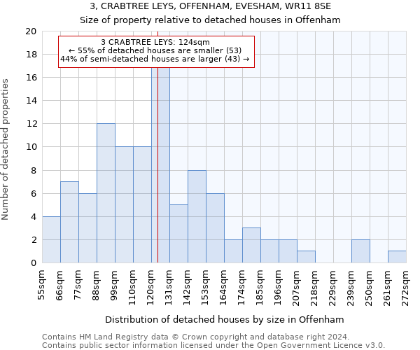 3, CRABTREE LEYS, OFFENHAM, EVESHAM, WR11 8SE: Size of property relative to detached houses in Offenham