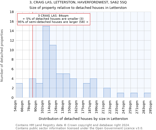 3, CRAIG LAS, LETTERSTON, HAVERFORDWEST, SA62 5SQ: Size of property relative to detached houses in Letterston