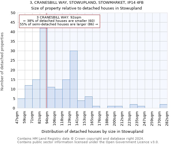 3, CRANESBILL WAY, STOWUPLAND, STOWMARKET, IP14 4FB: Size of property relative to detached houses in Stowupland