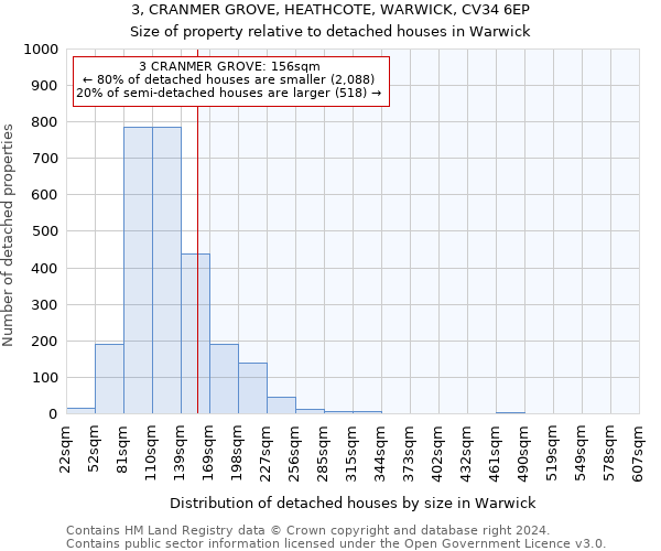 3, CRANMER GROVE, HEATHCOTE, WARWICK, CV34 6EP: Size of property relative to detached houses in Warwick