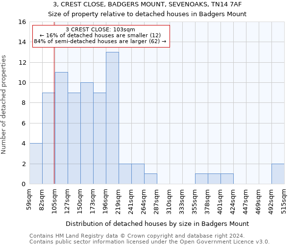 3, CREST CLOSE, BADGERS MOUNT, SEVENOAKS, TN14 7AF: Size of property relative to detached houses in Badgers Mount