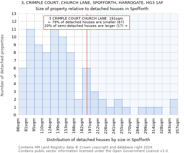 3, CRIMPLE COURT, CHURCH LANE, SPOFFORTH, HARROGATE, HG3 1AF: Size of property relative to detached houses in Spofforth