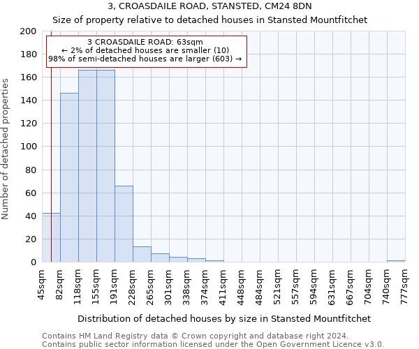 3, CROASDAILE ROAD, STANSTED, CM24 8DN: Size of property relative to detached houses in Stansted Mountfitchet