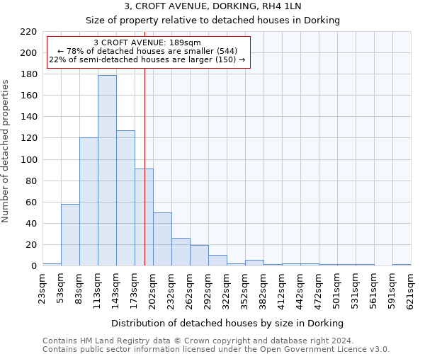 3, CROFT AVENUE, DORKING, RH4 1LN: Size of property relative to detached houses in Dorking