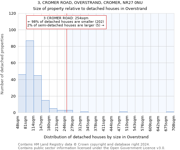 3, CROMER ROAD, OVERSTRAND, CROMER, NR27 0NU: Size of property relative to detached houses in Overstrand