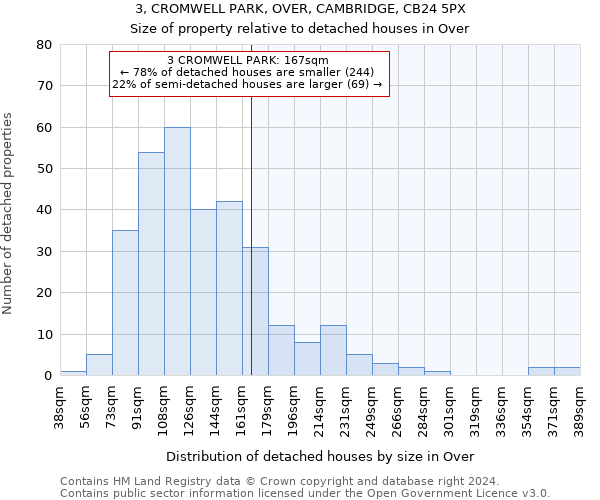 3, CROMWELL PARK, OVER, CAMBRIDGE, CB24 5PX: Size of property relative to detached houses in Over