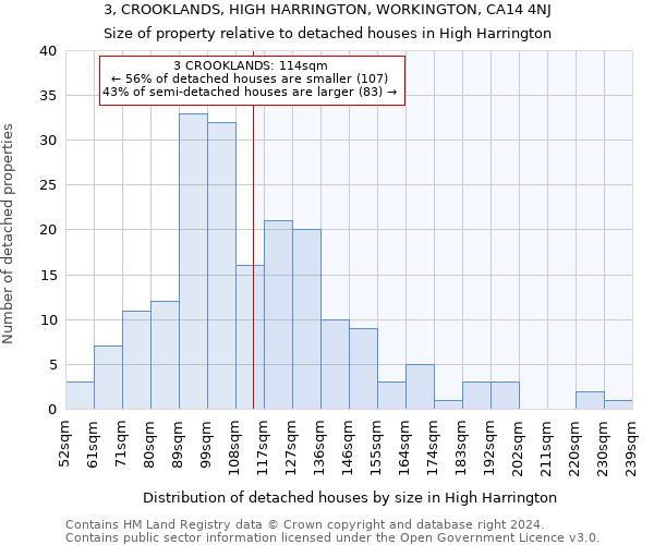 3, CROOKLANDS, HIGH HARRINGTON, WORKINGTON, CA14 4NJ: Size of property relative to detached houses in High Harrington