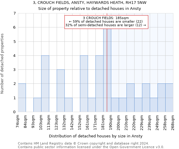 3, CROUCH FIELDS, ANSTY, HAYWARDS HEATH, RH17 5NW: Size of property relative to detached houses in Ansty