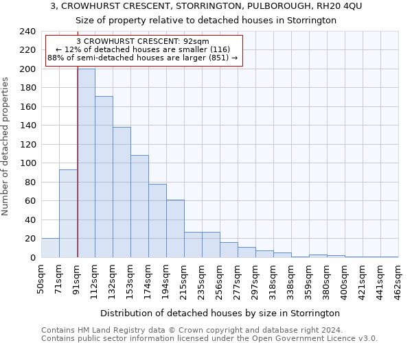 3, CROWHURST CRESCENT, STORRINGTON, PULBOROUGH, RH20 4QU: Size of property relative to detached houses in Storrington