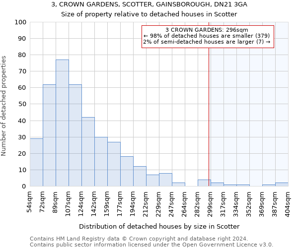 3, CROWN GARDENS, SCOTTER, GAINSBOROUGH, DN21 3GA: Size of property relative to detached houses in Scotter