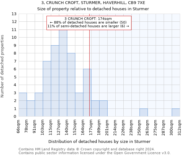 3, CRUNCH CROFT, STURMER, HAVERHILL, CB9 7XE: Size of property relative to detached houses in Sturmer