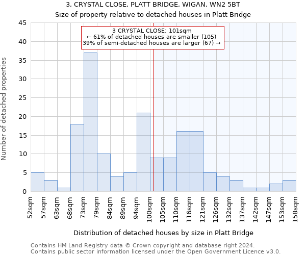 3, CRYSTAL CLOSE, PLATT BRIDGE, WIGAN, WN2 5BT: Size of property relative to detached houses in Platt Bridge