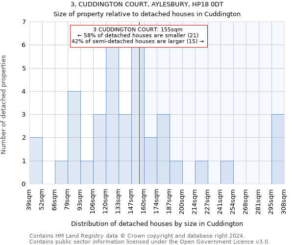 3, CUDDINGTON COURT, AYLESBURY, HP18 0DT: Size of property relative to detached houses in Cuddington