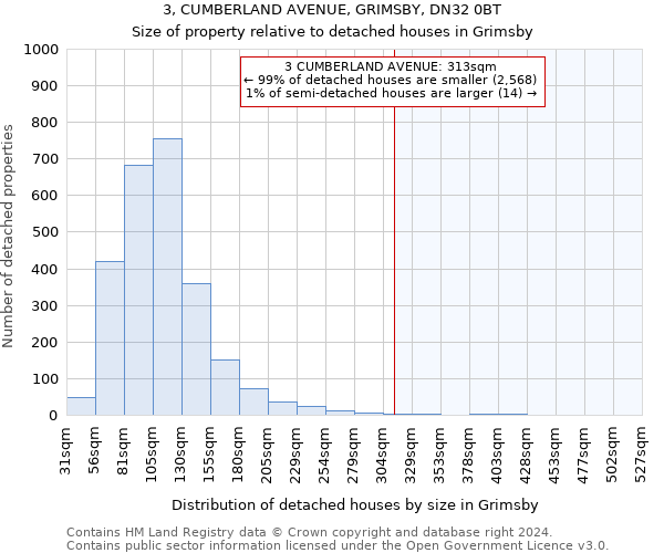 3, CUMBERLAND AVENUE, GRIMSBY, DN32 0BT: Size of property relative to detached houses in Grimsby