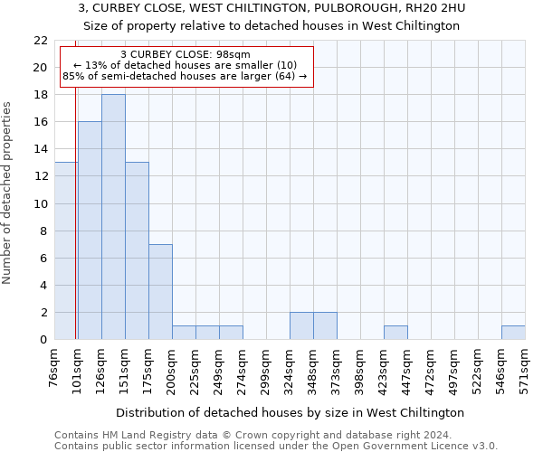 3, CURBEY CLOSE, WEST CHILTINGTON, PULBOROUGH, RH20 2HU: Size of property relative to detached houses in West Chiltington