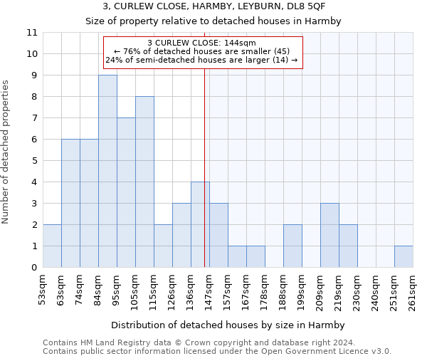 3, CURLEW CLOSE, HARMBY, LEYBURN, DL8 5QF: Size of property relative to detached houses in Harmby