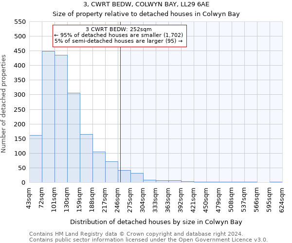 3, CWRT BEDW, COLWYN BAY, LL29 6AE: Size of property relative to detached houses in Colwyn Bay