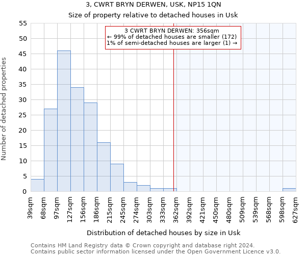 3, CWRT BRYN DERWEN, USK, NP15 1QN: Size of property relative to detached houses in Usk