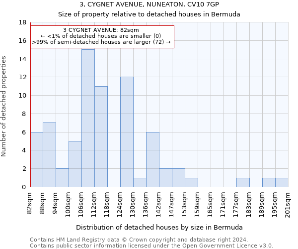 3, CYGNET AVENUE, NUNEATON, CV10 7GP: Size of property relative to detached houses in Bermuda